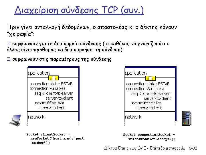 Διαχείριση σύνδεσης TCP (συν. ) Πριν γίνει ανταλλαγή δεδομένων, ο αποστολέας κι ο δέκτης