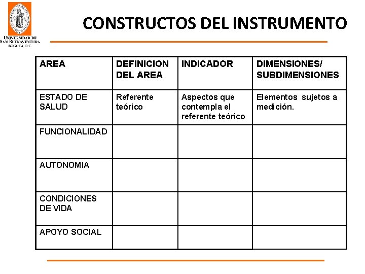 CONSTRUCTOS DEL INSTRUMENTO AREA DEFINICION DEL AREA INDICADOR DIMENSIONES/ SUBDIMENSIONES ESTADO DE SALUD Referente