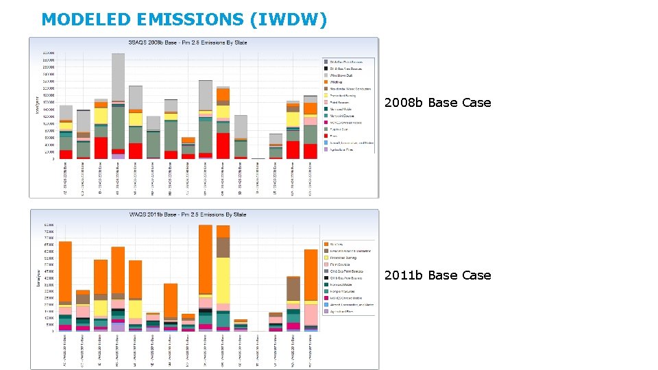 MODELED EMISSIONS (IWDW) 2008 b Base Case 2011 b Base Case 