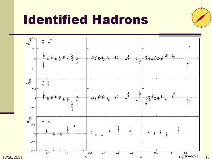Identified Hadrons 10/28/2021 Andrea Bressan 17 