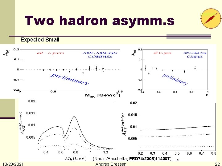 Two hadron asymm. s Expected Small 10/28/2021 (Radici/Bacchetta, PRD 74(2006)114007) Andrea Bressan 22 