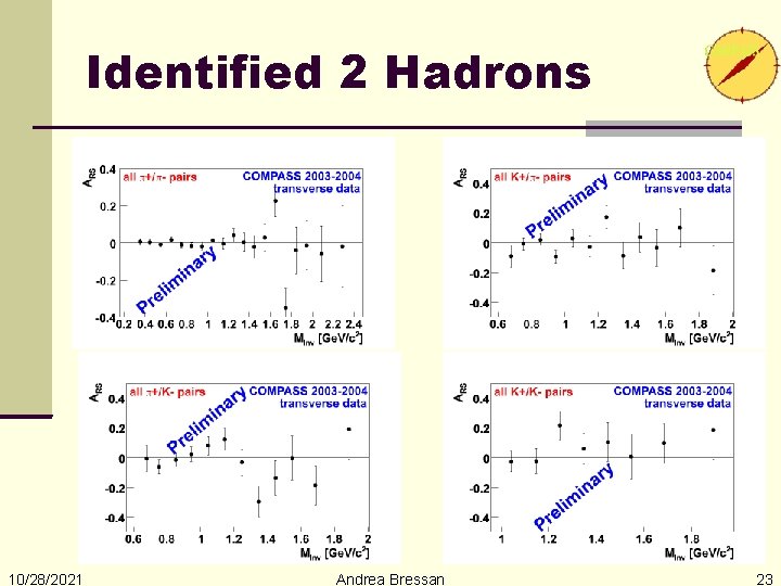 Identified 2 Hadrons 10/28/2021 Andrea Bressan 23 