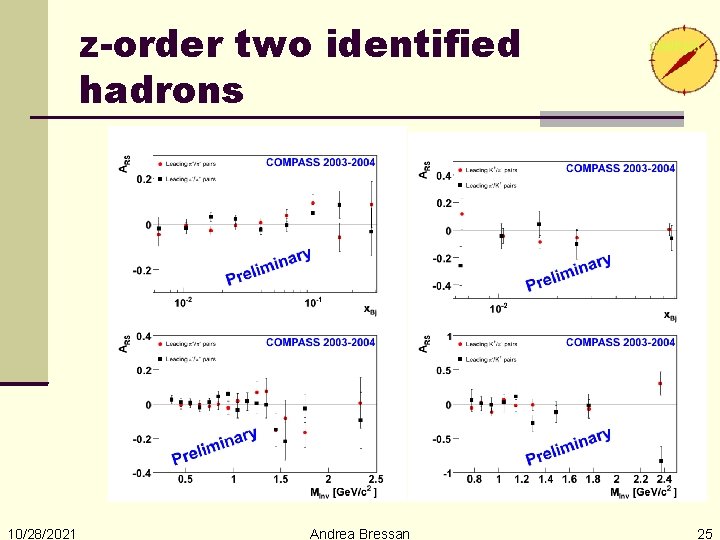 z-order two identified hadrons 10/28/2021 Andrea Bressan 25 