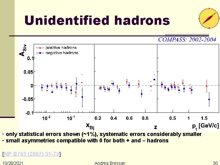 Unidentified hadrons • only statistical errors shown (~1%), systematic errors considerably smaller • small