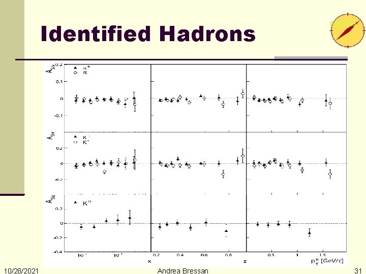 Identified Hadrons 10/28/2021 Andrea Bressan 31 