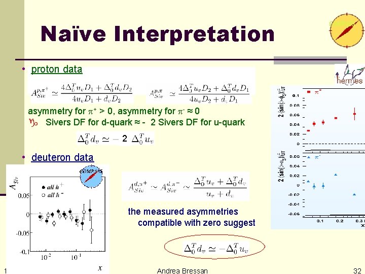 Naïve Interpretation • proton data asymmetry for + > 0, asymmetry for - ≈