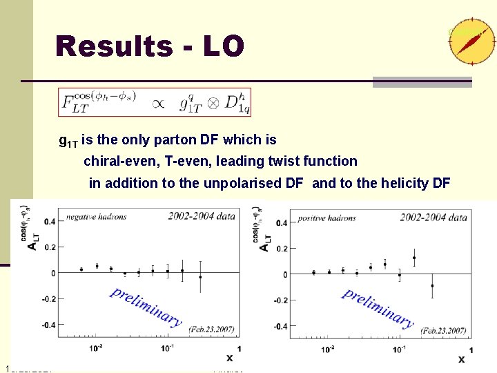Results - LO g 1 T is the only parton DF which is chiral-even,