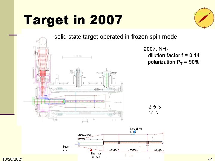 Target in 2007 solid state target operated in frozen spin mode 2007: NH 3