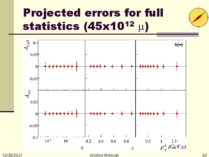 Projected errors for full statistics (45 x 1012 m) 10/28/2021 Andrea Bressan 45 