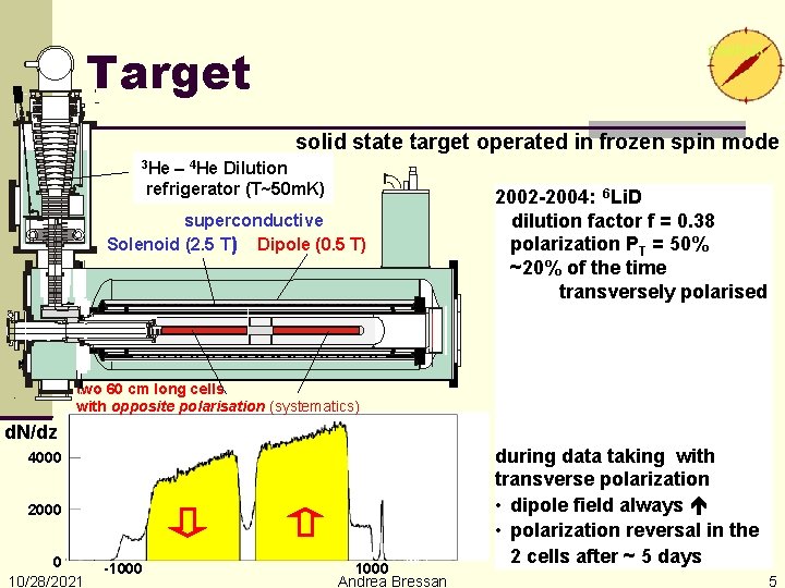 Target solid state target operated in frozen spin mode 3 He – 4 He
