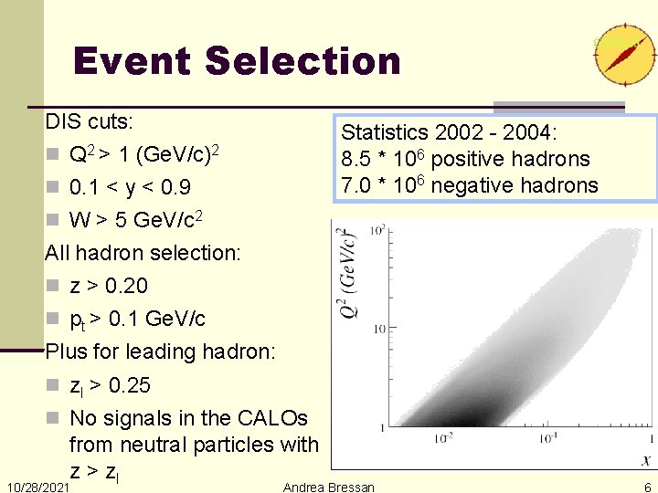 Event Selection DIS cuts: Statistics 2002 - 2004: 8. 5 * 106 positive hadrons