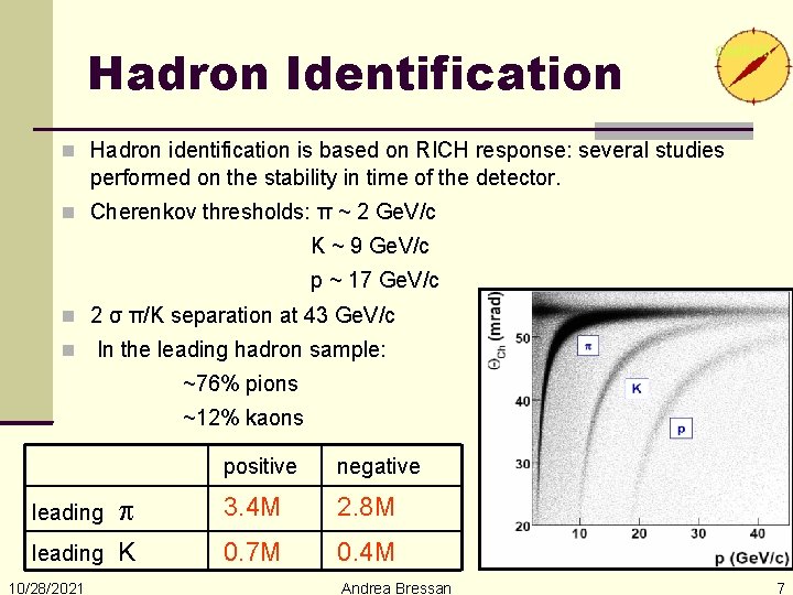 Hadron Identification Hadron identification is based on RICH response: several studies performed on the