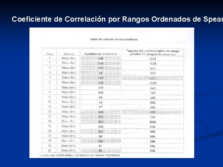 Coeficiente de Correlación por Rangos Ordenados de Spear 