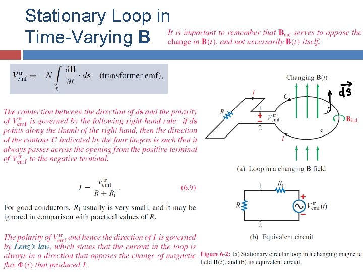 Stationary Loop in Time-Varying B 