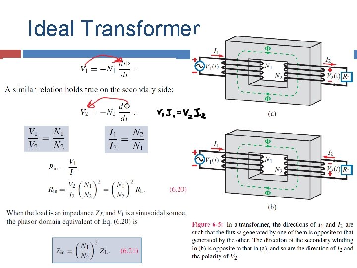 Ideal Transformer 