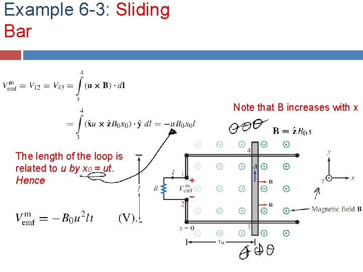 Example 6 -3: Sliding Bar Note that B increases with x The length of