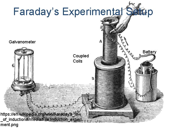 Faraday’s Experimental Setup Galvanometer Coupled Coils https: //en. wikipedia. org/wiki/Faraday's_law _of_induction#/media/File: Induction_experi ment. png