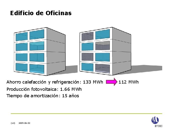Edificio de Oficinas Ahorro calefacción y refrigeración: 133 MWh Producción fotovoltaica: 1. 66 MWh