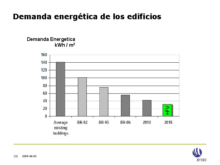 Demanda energética de los edificios +FV Demanda Energetica k. Wh / m 2 (3)