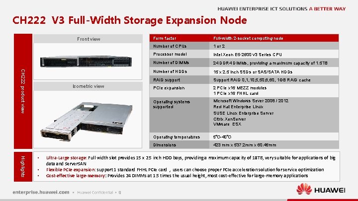 CH 222 V 3 Full-Width Storage Expansion Node Front view CH 222 product view