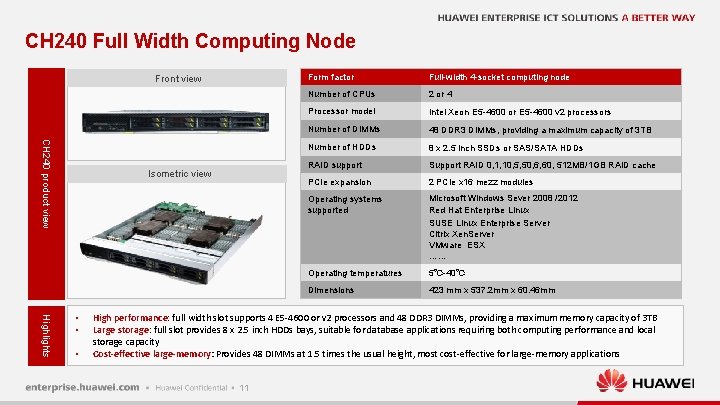 CH 240 Full Width Computing Node Front view CH 240 product view Isometric view