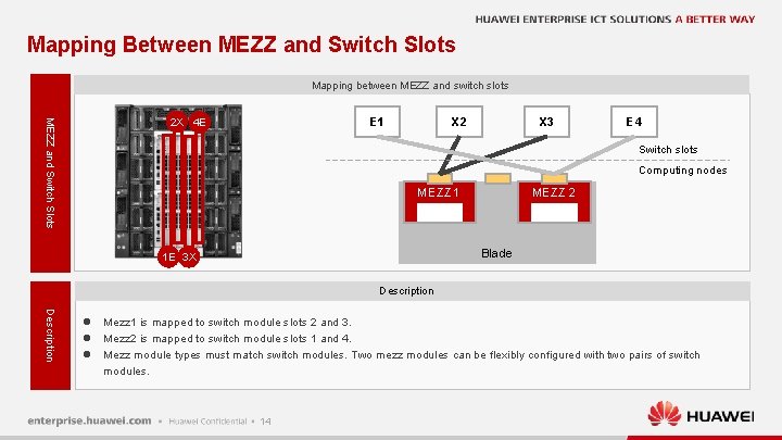 Mapping Between MEZZ and Switch Slots Mapping between MEZZ and switch slots E 1