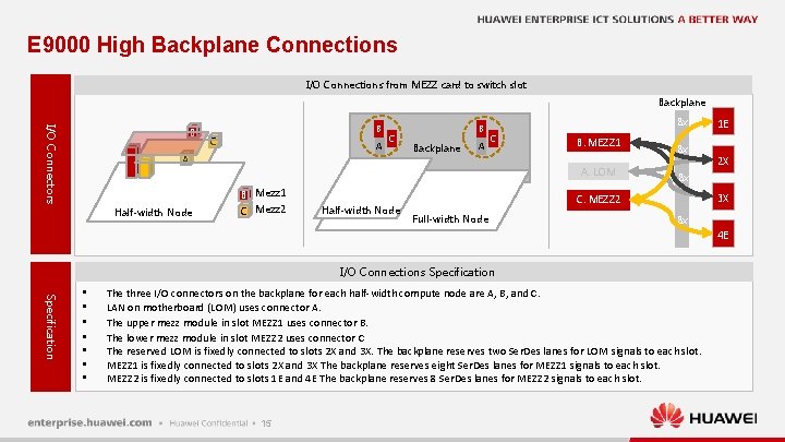 E 9000 High Backplane Connections I/O Connections from MEZZ card to switch slot Backplane