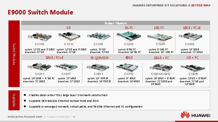 E 9000 Switch Module GE Switch Module CX 110 CX 111 uplink: 12*GE and