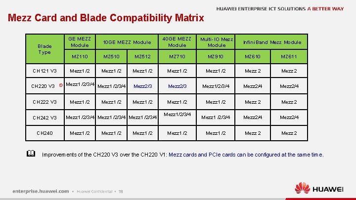 Mezz Card and Blade Compatibility Matrix GE MEZZ Module Blade Type CH 121 V