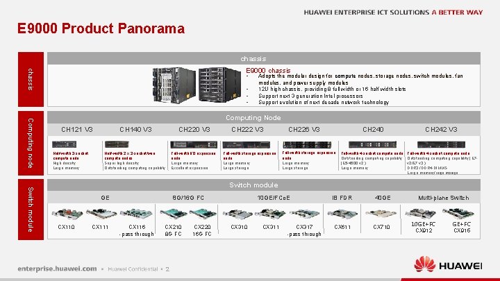 E 9000 Product Panorama chassis E 9000 chassis • • Adopts the modular design