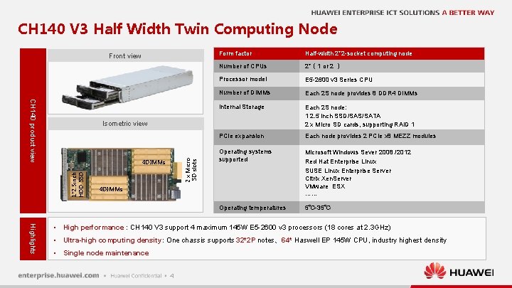 CH 140 V 3 Half Width Twin Computing Node Front view CH 140 product