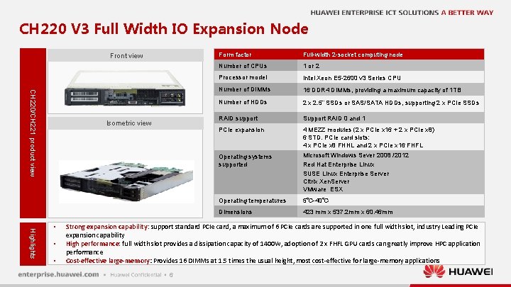 CH 220 V 3 Full Width IO Expansion Node Front view CH 220/CH 221