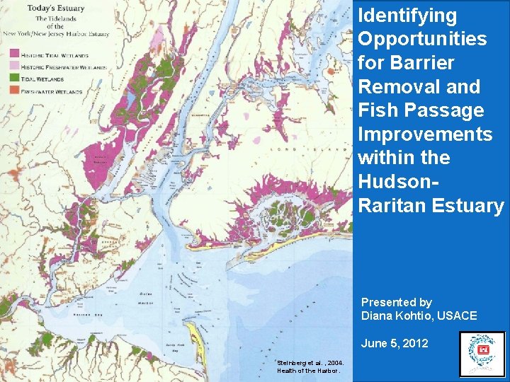 List all national authorities…why HRE is USACE important HEATHER Identifying Opportunities for Barrier Removal