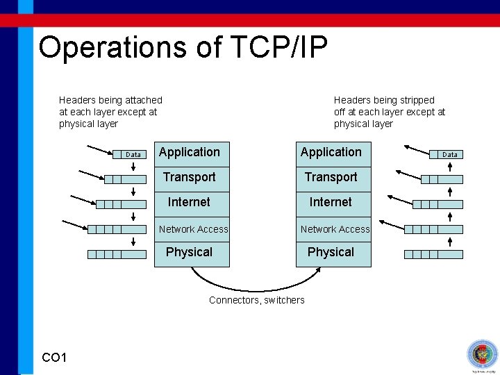Tcp Operations EEC 4113 Data Communication Multimedia System Chapter 1