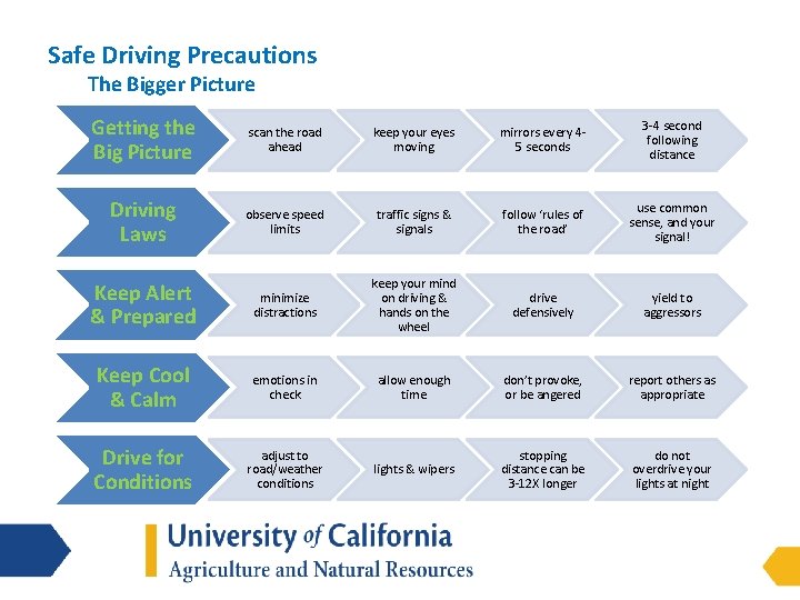 Safe Driving Precautions The Bigger Picture Getting the Big Picture scan the road ahead
