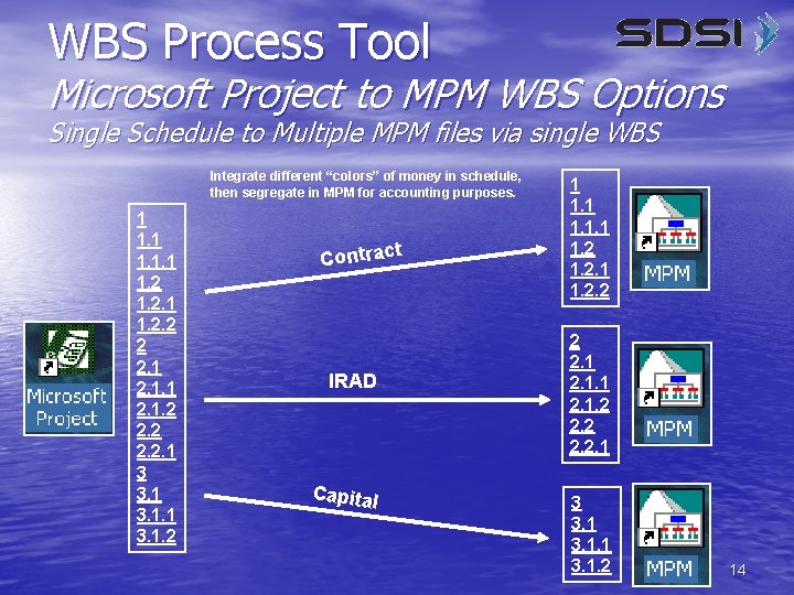 WBS Process Tool Microsoft Project to MPM WBS Options Single Schedule to Multiple MPM