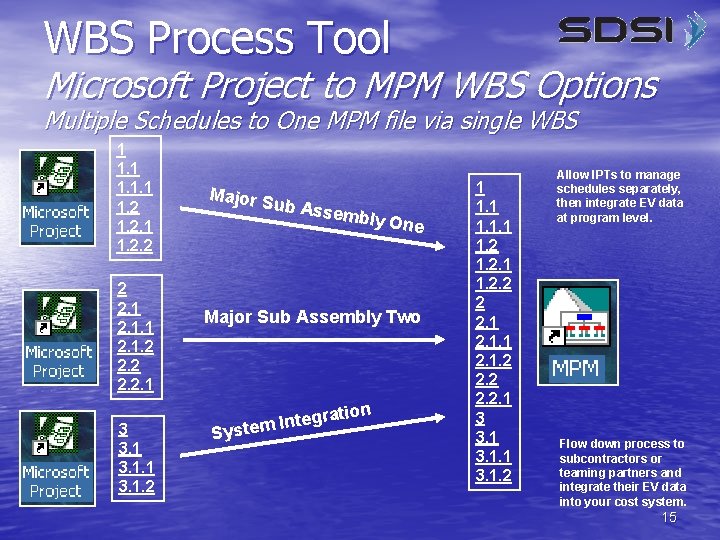 WBS Process Tool Microsoft Project to MPM WBS Options Multiple Schedules to One MPM