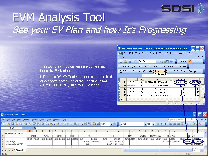 EVM Analysis Tool See your EV Plan and how It’s Progressing This tool breaks