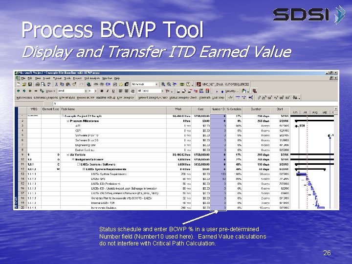 Process BCWP Tool Display and Transfer ITD Earned Value Status schedule and enter BCWP