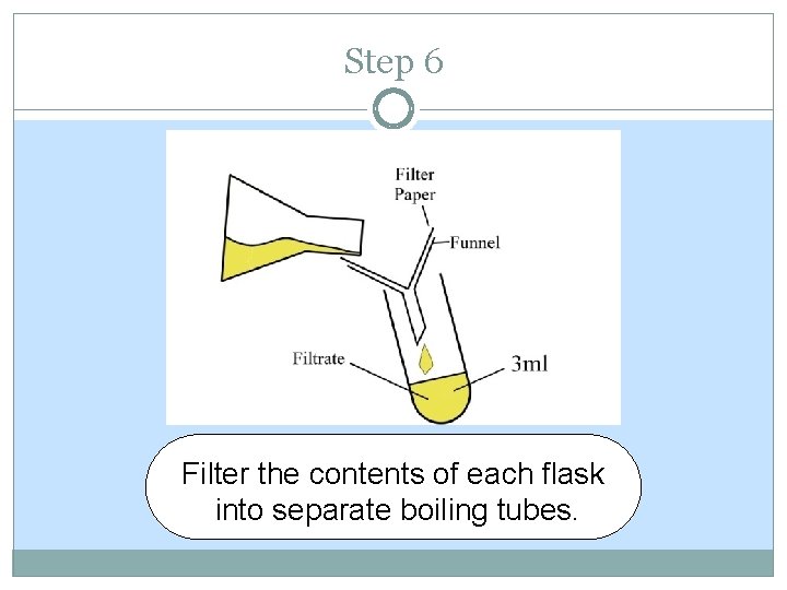 Step 6 Filter the contents of each flask into separate boiling tubes. Step 6 Filter the contents of each flask into separate boiling tubes.