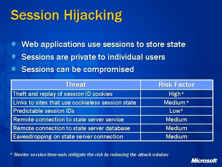 Session Hijacking Web applications use sessions to store state Sessions are private to individual