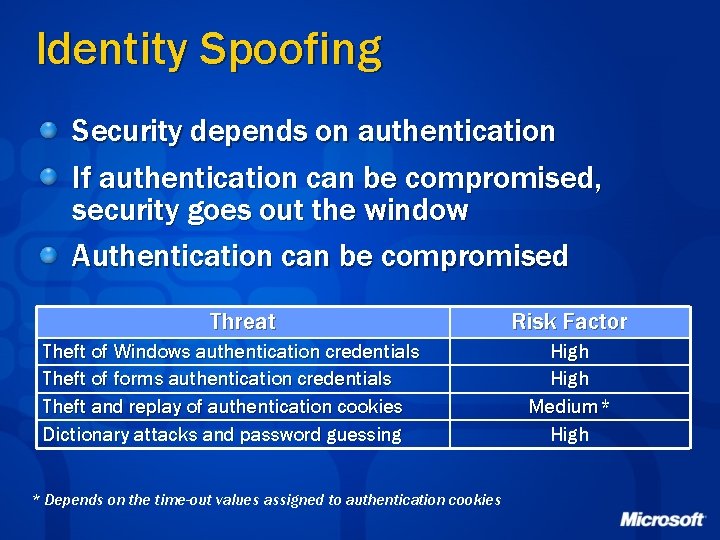 Identity Spoofing Security depends on authentication If authentication can be compromised, security goes out