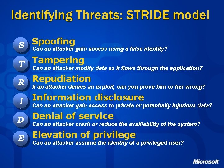 Identifying Threats: STRIDE model S Spoofing Can an attacker gain access using a false