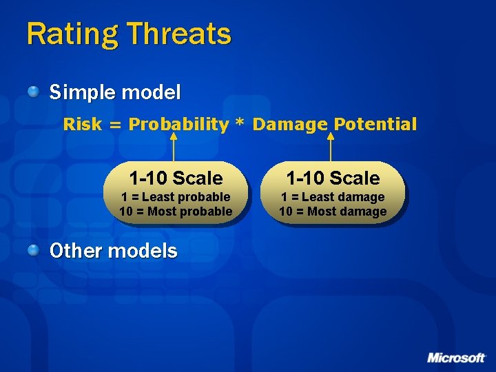 Rating Threats Simple model Risk = Probability * Damage Potential 1 -10 Scale 1