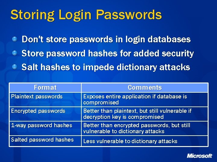 Storing Login Passwords Don't store passwords in login databases Store password hashes for added
