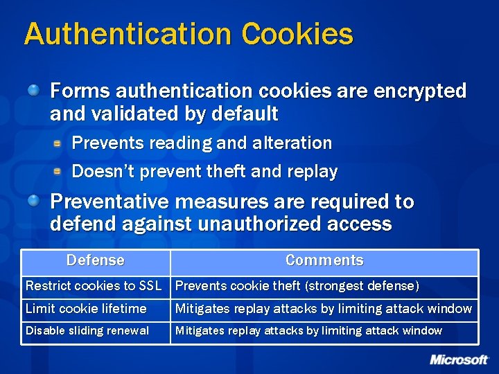 Authentication Cookies Forms authentication cookies are encrypted and validated by default Prevents reading and