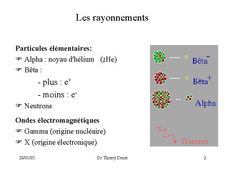 Les rayonnements Particules élémentaires: Alpha : noyau d'hélium (2 He) Bêta : - plus