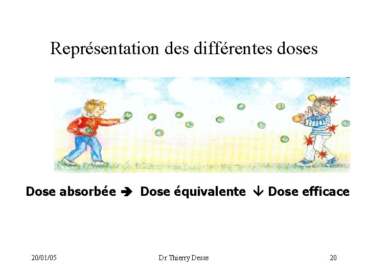 Représentation des différentes doses Dose absorbée Dose équivalente Dose efficace 20/01/05 Dr Thierry Desse