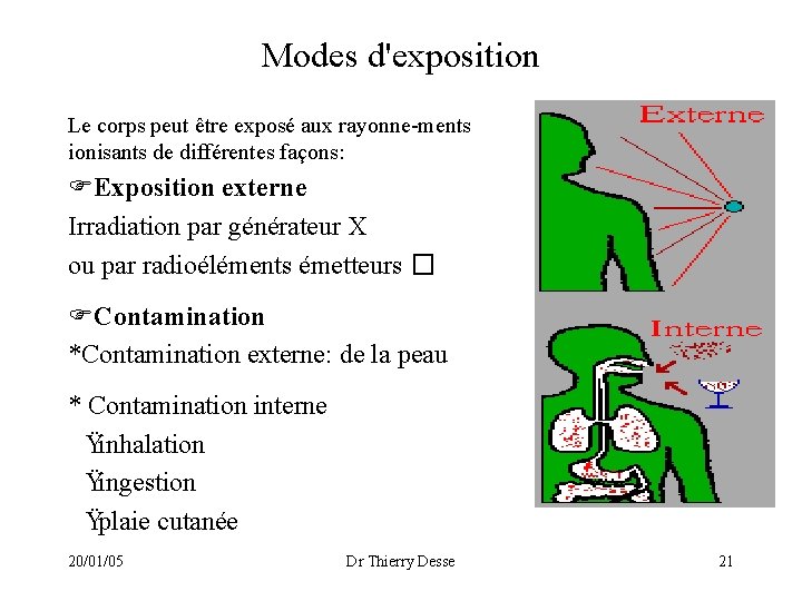 Modes d'exposition Le corps peut être exposé aux rayonne-ments ionisants de différentes façons: Exposition