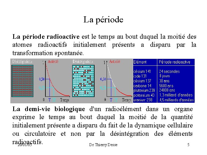 La période radioactive est le temps au bout duquel la moitié des atomes radioactifs